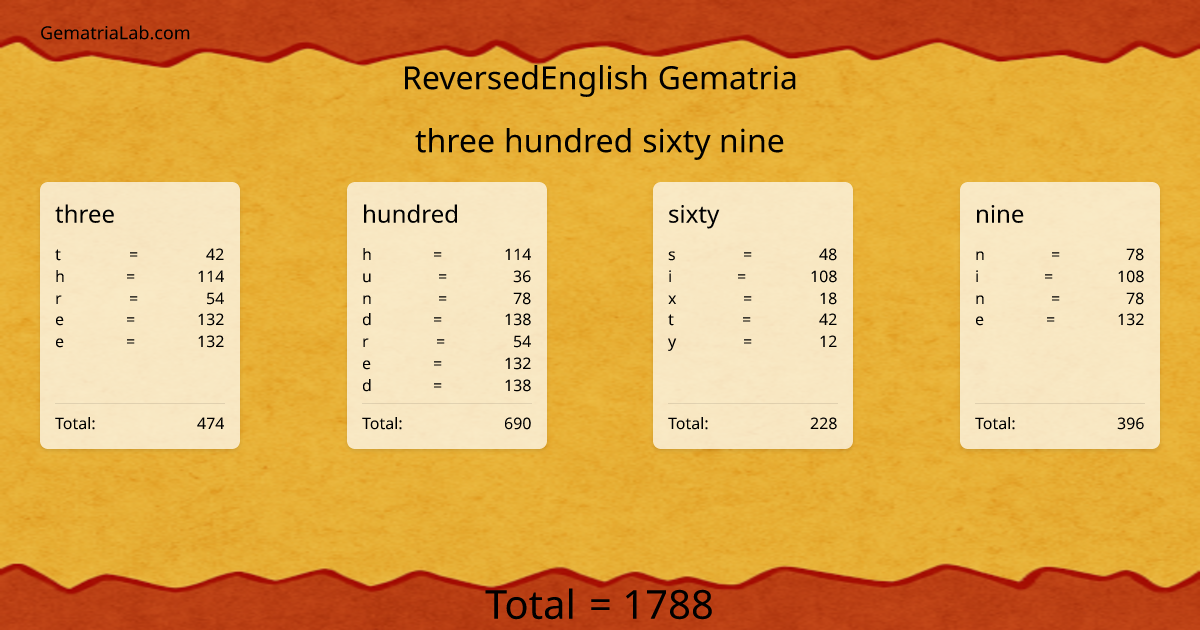 three hundred sixty nine in reversedEnglish Gematria